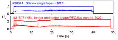 Integrated real-time RMP control for ELM-less H-mode in long pulse