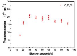 Plasma Big Data ICT Convergence Technology Research Project