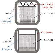 The SpaceX moment for fusion? HTS conductor design study  