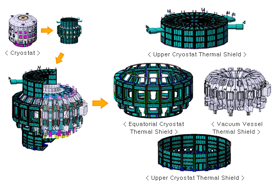 Cryostat / Upper Cryostat Thermal Shield / Equatorial Cryostat Thermal Shield / Vacuum Vessel Thermal Shield / Upper Cryostat Thermal Shield