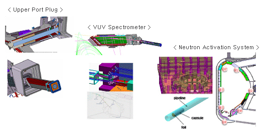 Upper Port Plug / VUV Spectrometer / Neutron Activation System