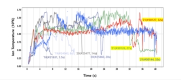 Time traces of ion temperature concerning each campaign. 