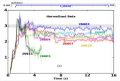 Time trace of the core ion and electron temperatures (c). 