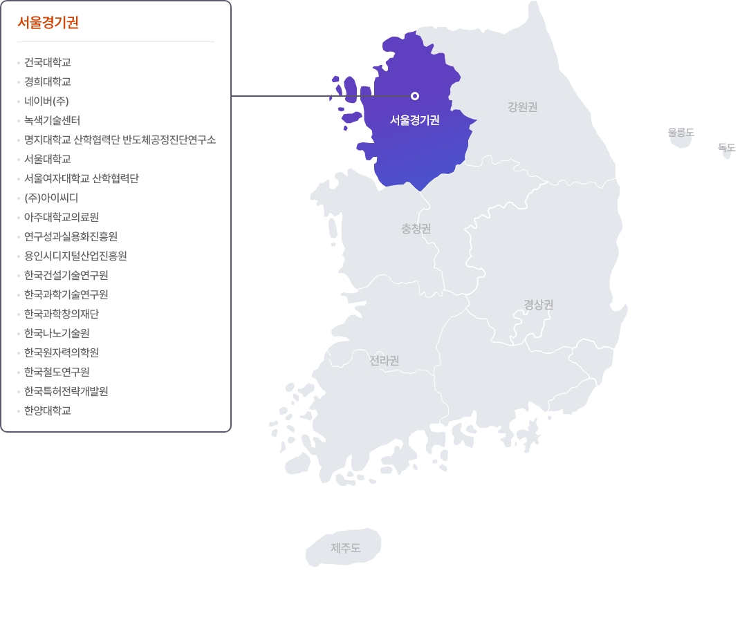 KFE와 국내협력된 전국 지도로 경기도, 강원도, 충청북도, 충청남도, 경상북도, 경상남도, 전라북도, 전라남도, 제주도와 관련된 협력업체를 확인하실 수 있습니다.