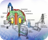우리나라 핵융합에너지 개발 추진계획 이미지