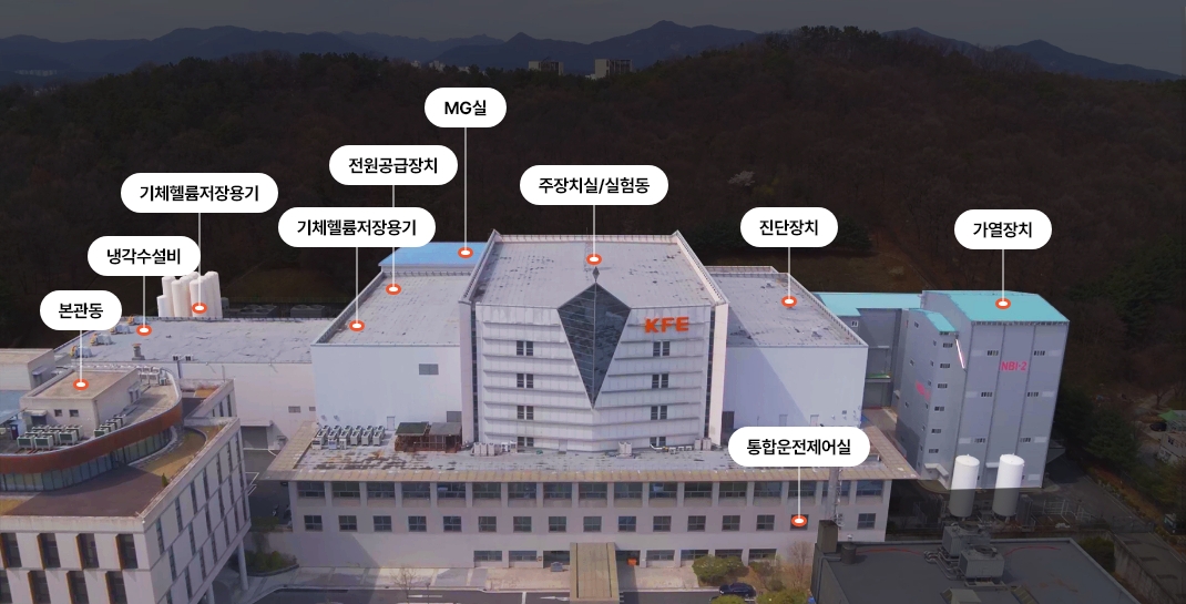 핵융합 실험동 : 본관동, 냉각수설비, 기체헬륨저장용기, 기체헬륭저장용기, 전원공급장치, MG실, 주장치실/실험동, 진단장치, 통합운전제어실, 가열장치