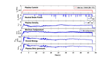 H-모드(초고온 고성능) 48초 실험 데이터 이미지