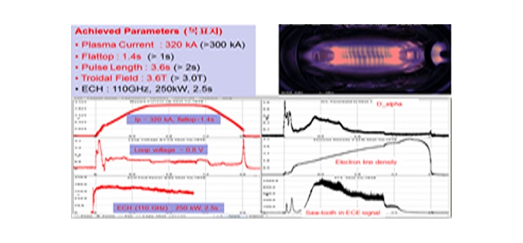 KSTAR 플라즈마 전류 320kA 및 유지시간 3.6초 달성 그래프 이미지