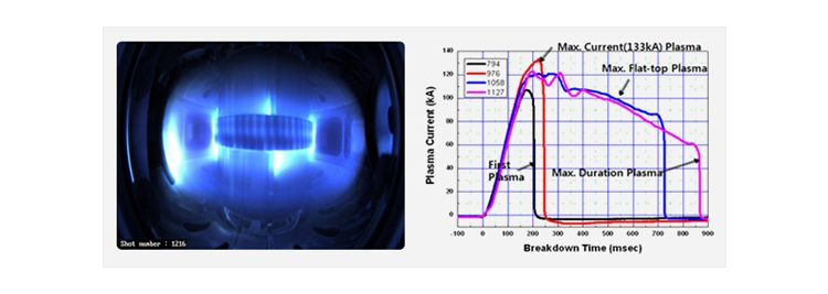 KSTAR 플라즈마 shot no. 1216 / KSTAR 최초 플라즈마 전류(133kA, 865ms 달성) 그래프 이미지