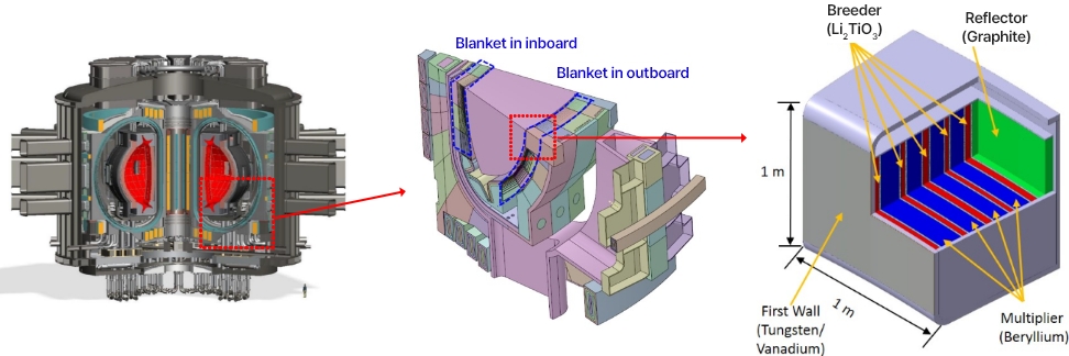 Concept of breeding blanket for DEMO (draft) 이미지