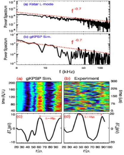 Analysis of KSTAR non-local transport experiments 이미지