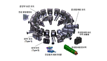 진공용기 포트 (Port) 이미지