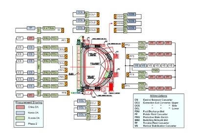 Configuration of ITER superconducting coil power supplies