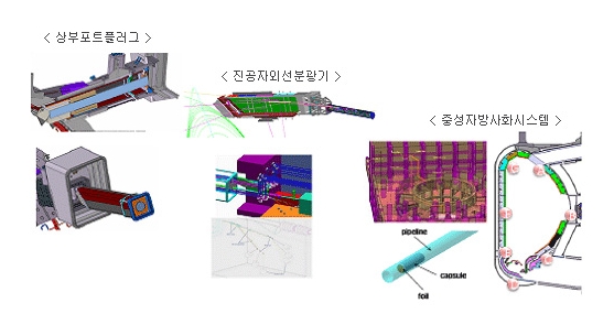 진단장치 (Diagnostics) 이미지