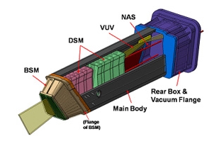 ITER Diagnostic Upper Port Plug No. 18