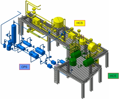 Helium Cooling System (HCS) and Coolant Purification System (CPS) 이미지