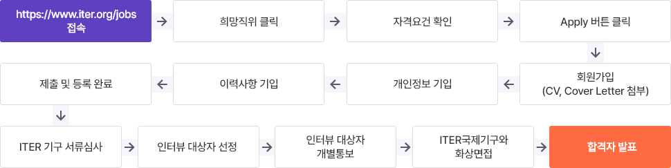 제출기간 및 방법에 대한 자세한 내용은 아래의 내용을 참조해주세요.