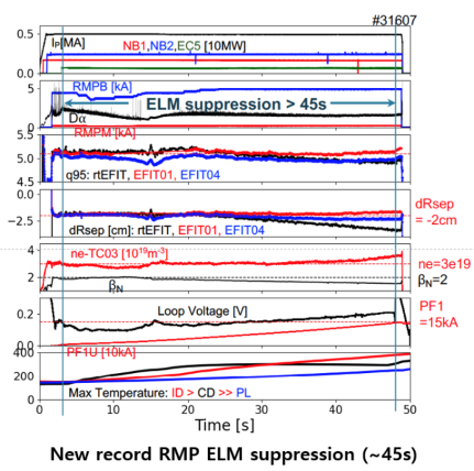 언저리 불안정성 억제 (ELM Suppression) 상태 45초 유지 이미지