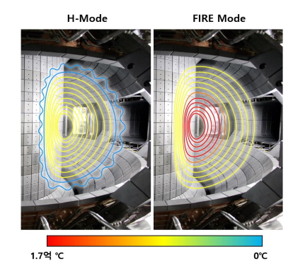 H-Mode & FIRE Mode 