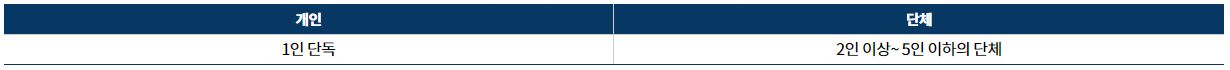 개인(1인 단독), 단체(2인 이상~5인 이하의 단체)