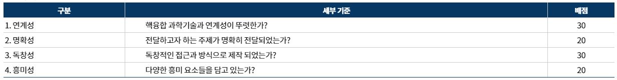 심사기준 : 자세한 내용은 하단 참조