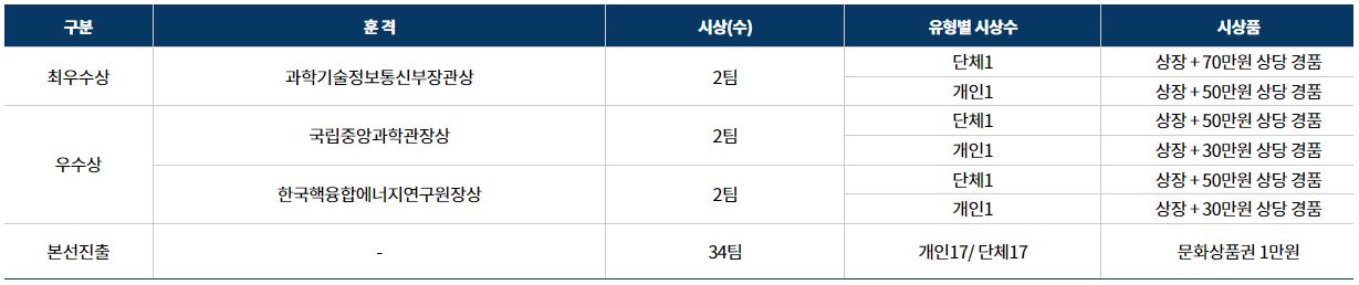 자세한 내용은 하단 참조