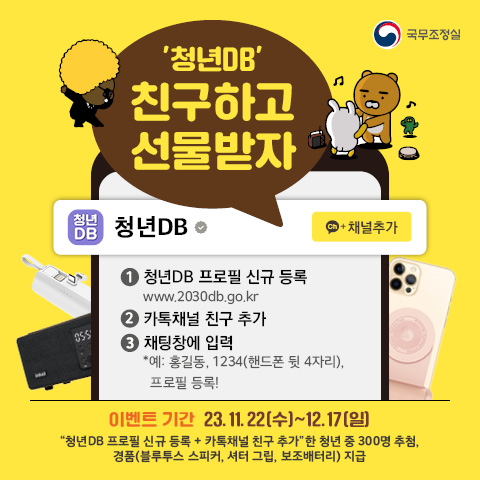 청년DB 친구하고 선물받자 1. 청년DB 프로필 신규 등록 www.2030db.go.kr 2. 카톡채널 친구 추가 3. 채팅창에 입력 *예: 홍길동, 1234(핸드폰 뒷 4자리), 프로필 등록! 이벤트 기간 23. 11. 22(수) ~ 12. 17(일) 청년DB 프로필 신규 등록 + 카톡채널 친구 추가 한 청년 중 300명 추첨, 경품(블루투스 스피커, 셔터 그립, 보조배터리) 지급